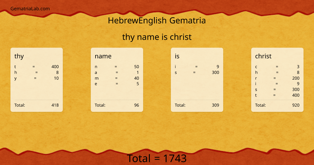 thy name is christ in hebrewEnglish Gematria